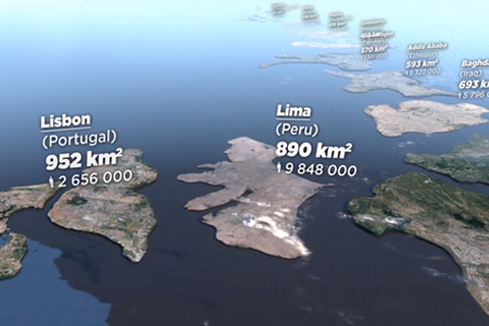 cities comparison