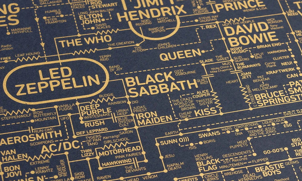 This-Poster-Is-a-Blueprint-for-the-History-of-Rock-and-Roll-Music-5